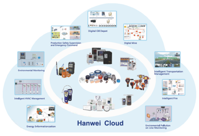 案例分享 賓通智能助力物聯網產業打造智能工廠