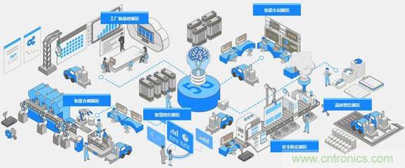 OFweek2020智慧工廠在線展隆重來襲，深度聚焦物聯網技術研發